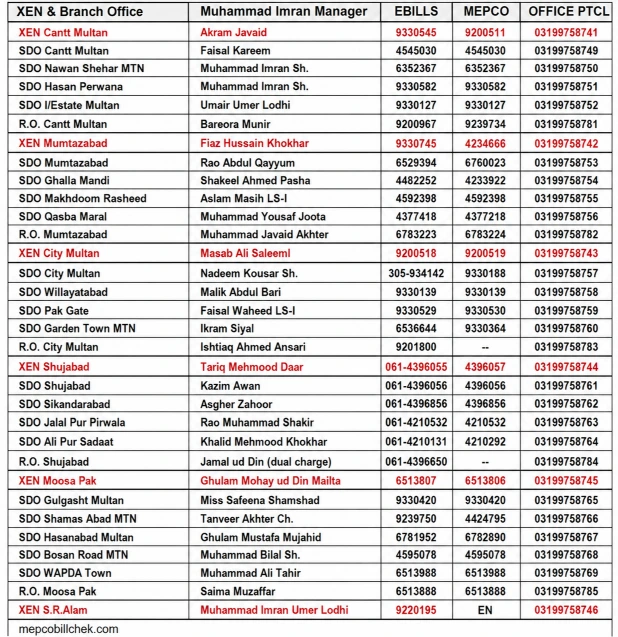 Multan MEPCO Helpline Number