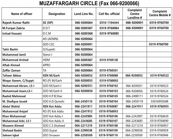 MEPCO Muzaffargarh Helpline & Contact Numbers