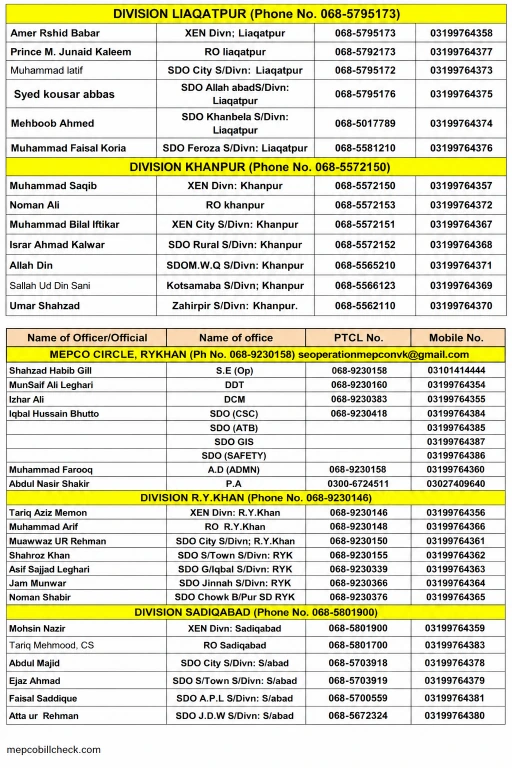 MEPCO Rahim Yar Khan Helpline & Contact Numbers