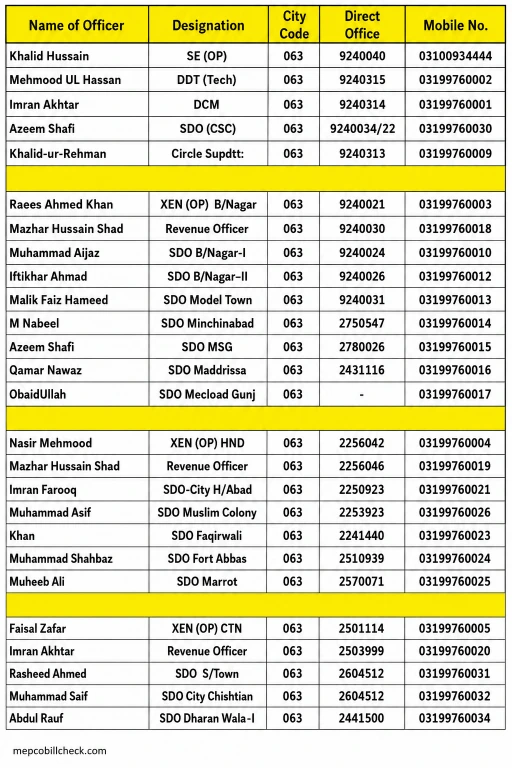 MEPCO Bahawalnagar Helpline & Contact Numbers
