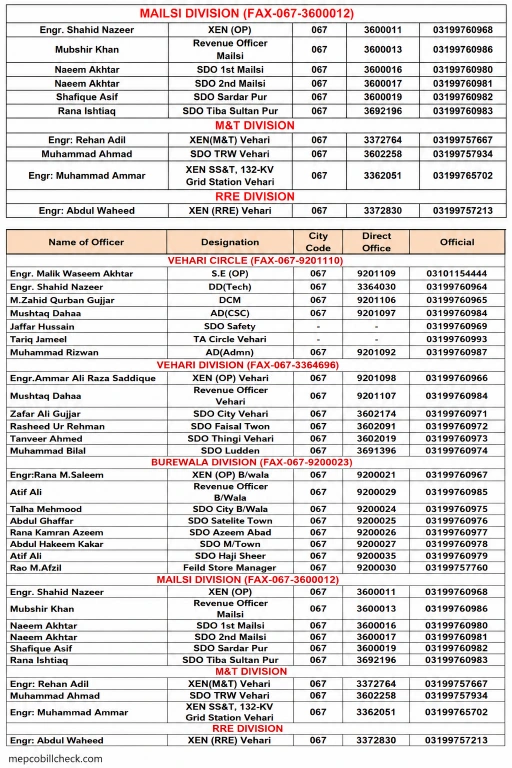 MEPCO Vehari Helpline & Contact Numbers