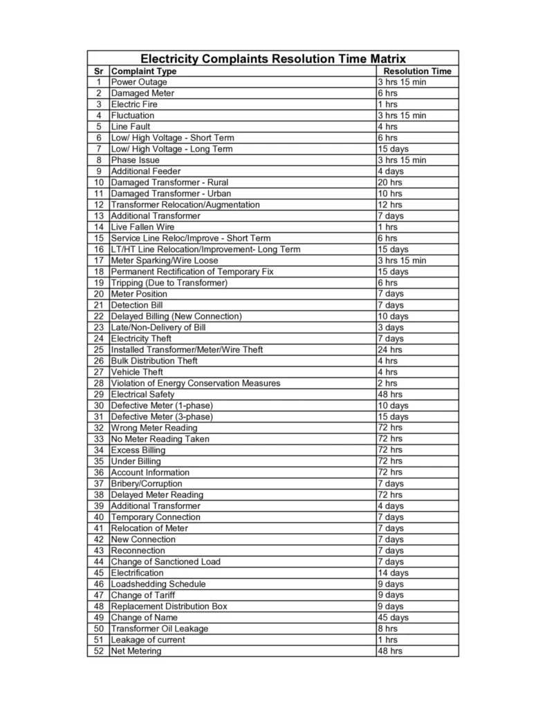 MEPCO Complaint Resolution Time: How Long It Takes