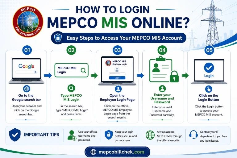 MEPCO MIS Online Login Steps